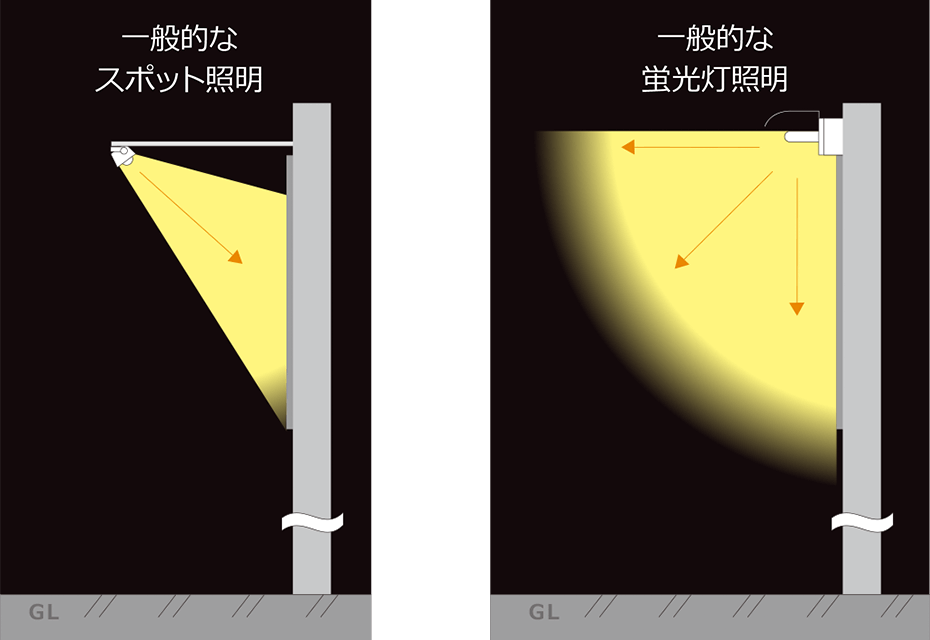 電材 照明器具 アドビューL2 W900 昼白色5000K看板の激安通販サインシティ 看板設置も全国ご対応!