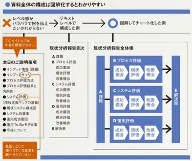 プレゼンを徹底サポート 構成、話し方、資料を全部サポートプレゼンカンパニー〜失敗しないプレゼンを学ぶ