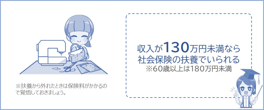 2025年最新版 扶養内で副業できる収入はいくらまで？注意点を徹底解説シェアフルマガジンスキマバイト・単発バイト・短期バイト情報が充実！超レアなスキマバイトや体験談も満載