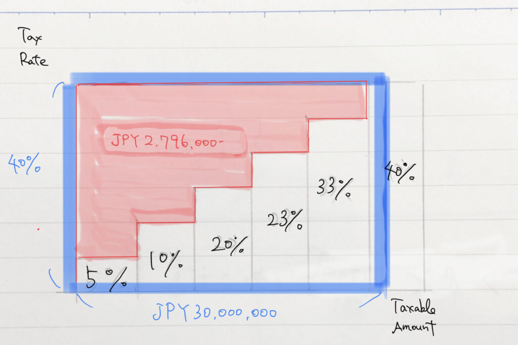 2019年9月 2022年1月1日から個人所得税法の重要な優遇措置が解消株式会社マイツ