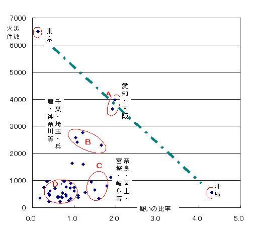 違う！絶対あの人じゃない」『ヤミに光る目』 通り魔と放火魔④藤子Ｆノート