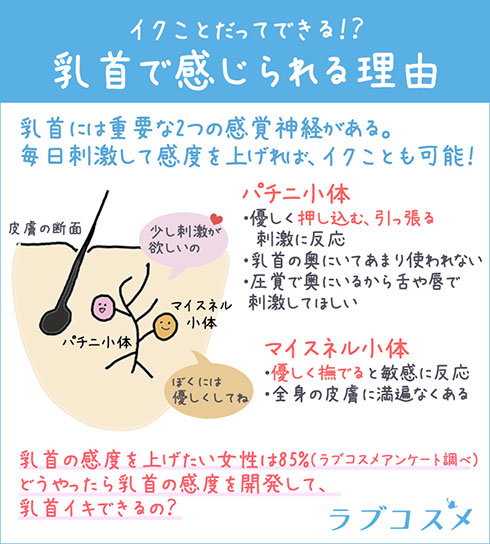 50%OFF】実践!「お姉ちゃんとイク」本当に気持ちいい乳首開発 [空心菜館] | DLsite 同人