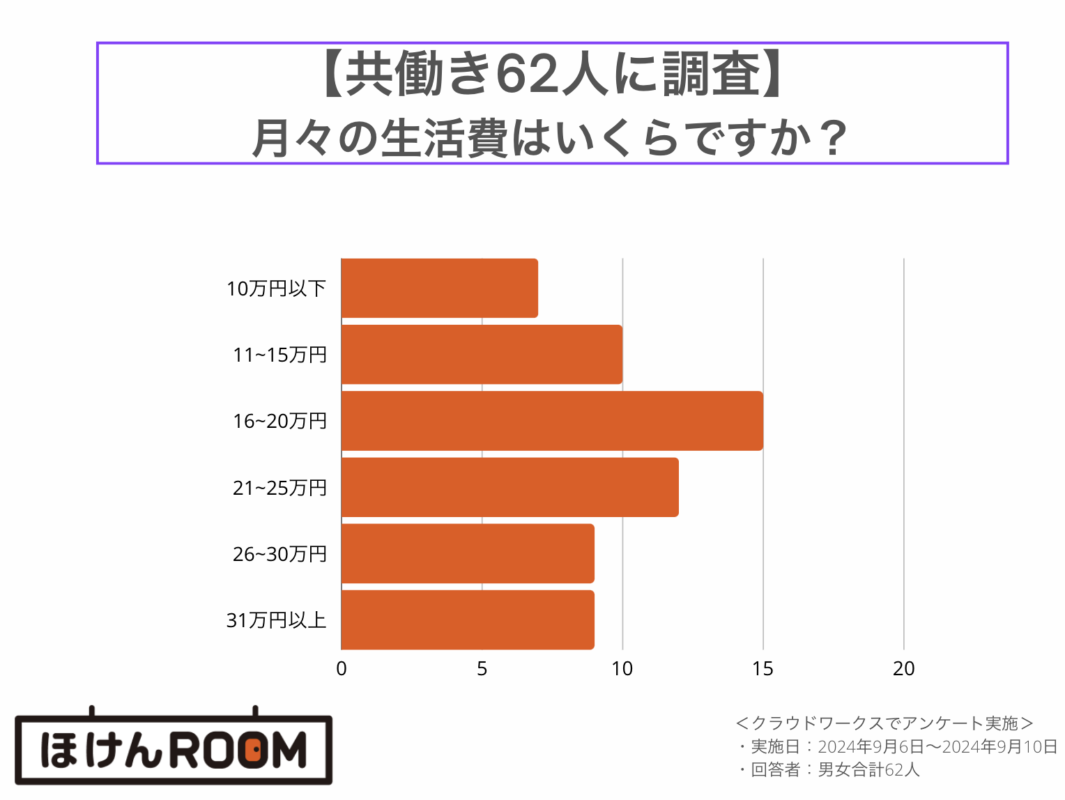 結婚式の費用の平均は？気になる結婚式のお金事情を大公開！プロフィールムービーで結婚式を演出ならシネマチック