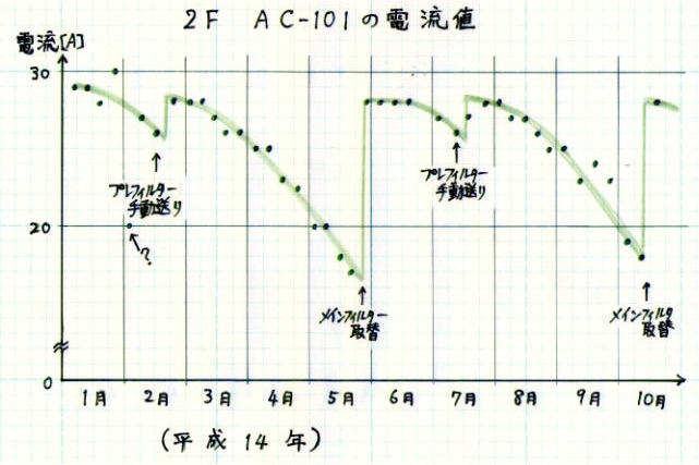 電源高調波電流について １- 菊水電子工業株式会社
