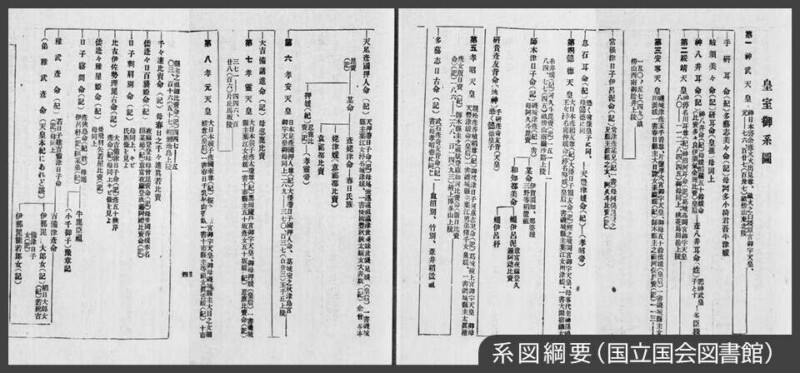 愛子さま、悠仁さまの“名字”は何？「皇室には姓がない」と言い切れないワケNews&Analysisダイヤモンド・オンライン