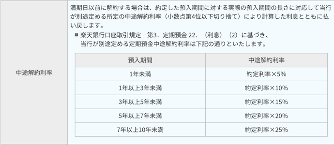 楽天銀行スーパーローンの返済方法は？返済日や返済金額、繰り上げ返済についてわかりやすく解説！イーデス