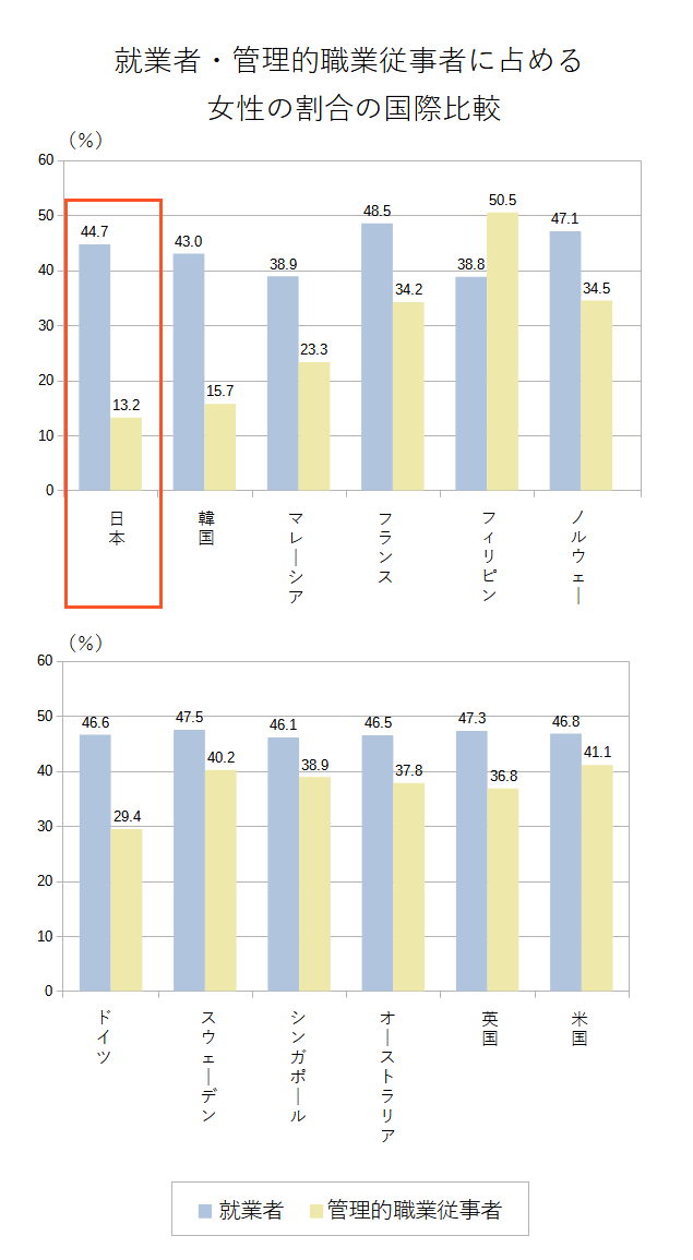 ファストトラックとは――意味、日本企業での導入状況や注意点を説明 - 『日本の人事部』