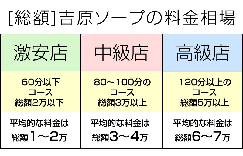 高級店、一般店、大衆店ソープランドの特徴と価格相場｜笑ってトラベル：海外風俗の夜遊び情報サイト