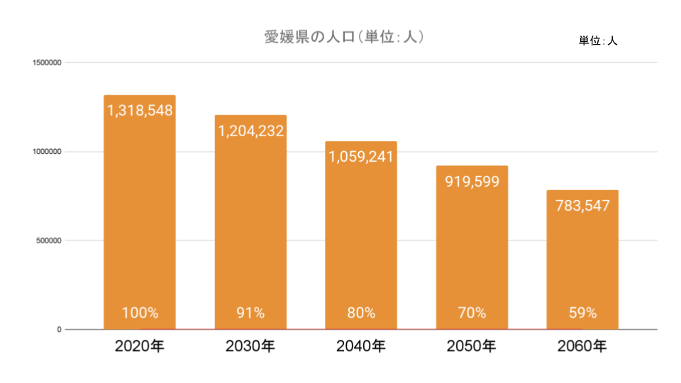 グラフ 減少イラスト無料イラスト・フリー素材なら「イラストAC」