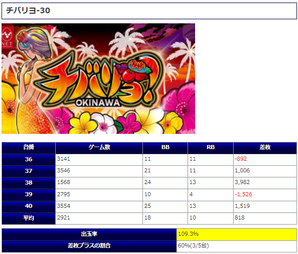 株式会社アルプスウェイ-選べるシフト/コンビニ配送ドライバー(準中型)/未経験歓迎｜転職・求人情報サイト『tenichi（テンイチ）』