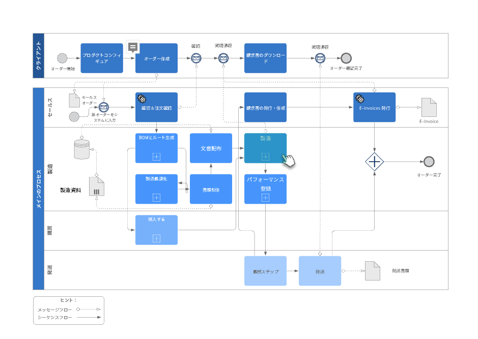 無償ダウンロード 業務フロー作成ツールActivity Diagram Drawing Toolオージス総研
