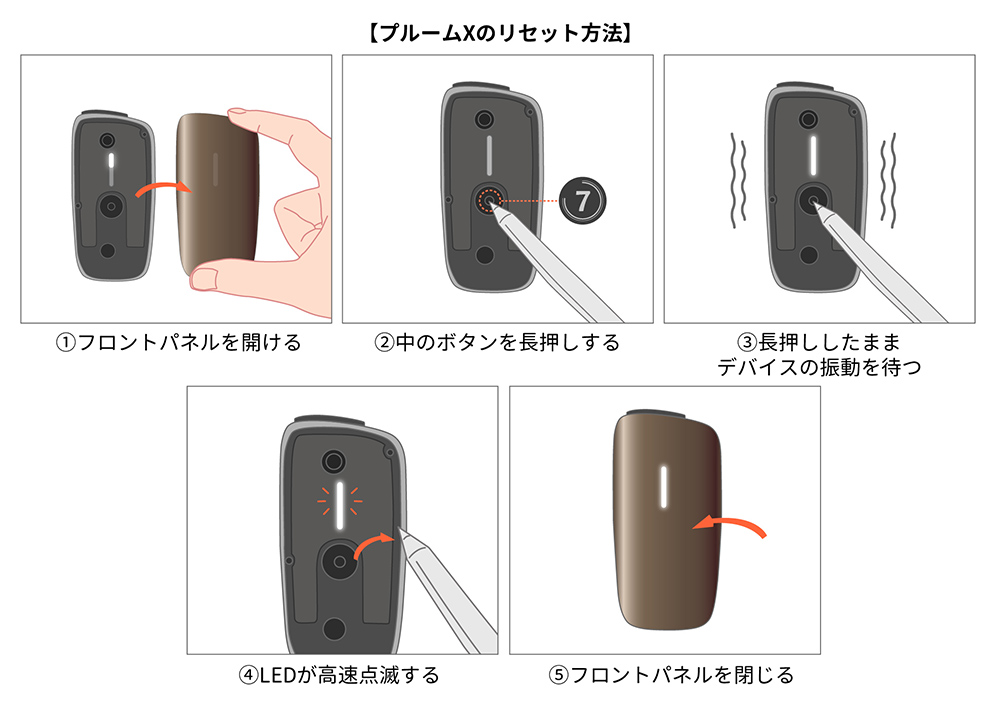 グローハイパーの点滅パターン それぞれの意味と対処法も解説