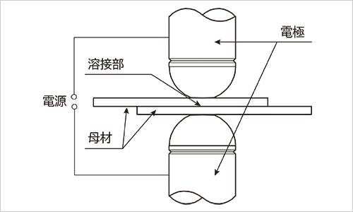 最低限持っておきたい溶接道具やおすすめの便利グッズのご紹介30選！ウエルドツール 溶接機専門店