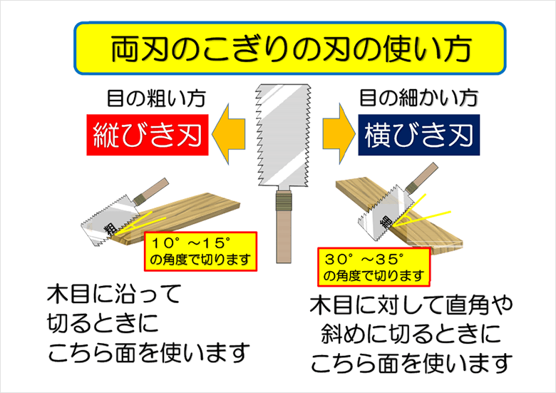 ピンキリ」とは？意味と使い方を例文付きで解説 – スッキリ