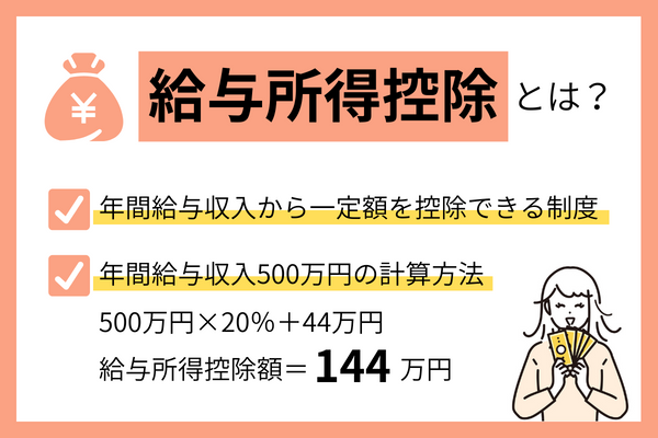 相続税の税率は？早見表や計算方法、控除額も解説