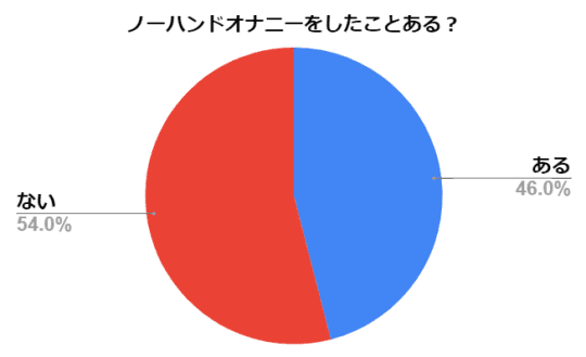 手を使わずに簡単に出来るオナニーの方法のまとめ : VIPPERな俺とお前