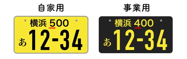 軽自動車の黒ナンバーとは？手続きの方法や取得条件をわかりやすく解説豆知識トピックス大阪の軽自動車・未使用車 専門店 軽の森