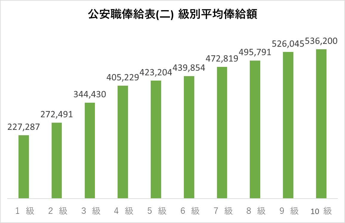 総合潜水企業 國富株式会社