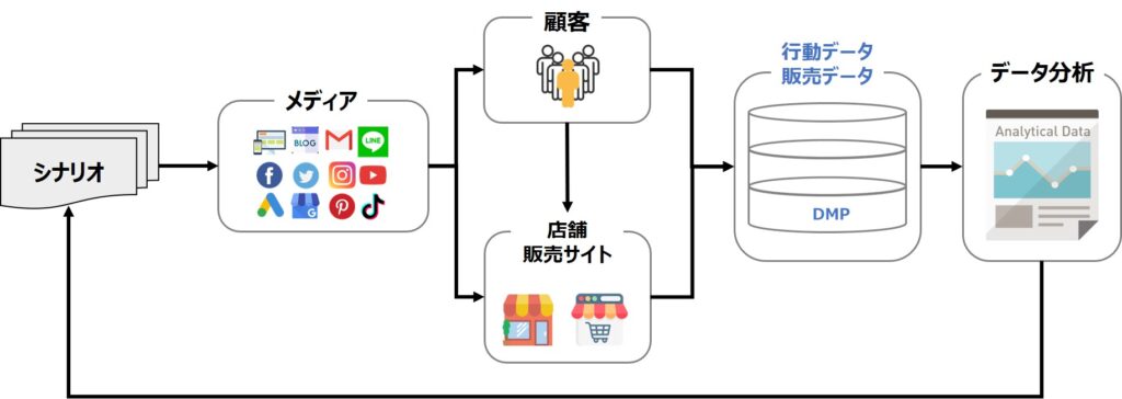 デジタル マーケティング プロをダウンロードしましたイラスト素材透過、PNGフリー画像ダウンロード - Pngtree