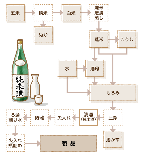 日本茶テロワール 茶の道ISETAN FOOD INDEX伊勢丹 新宿店伊勢丹 店舗情報