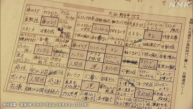 やってみよう 大谷翔平選手のマンダラチャートを徹底解説！成果・能力・姿勢を見える化すると人材開発にも応用可能！ サンクスUP！式マンダラチャートサンクスUP！ サンクスアップ！