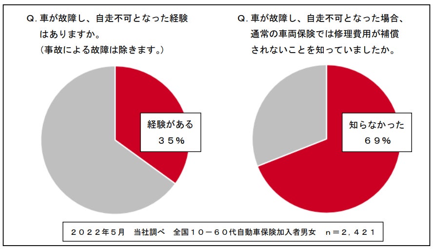 損保ジャパン、安全運転診断アプリ「SOMPO Drive」提供へLIGARE リガーレ 人・まち・モビリティ