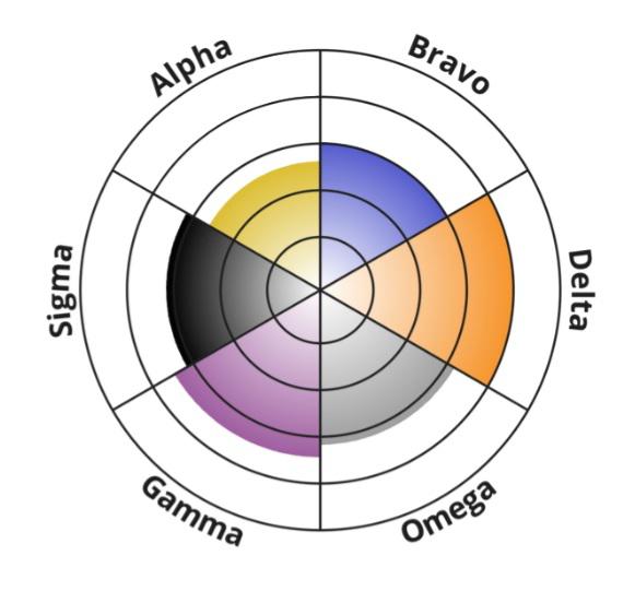 俺の男性階層の結果に基づいて、俺にタイプしてみて : r mbti