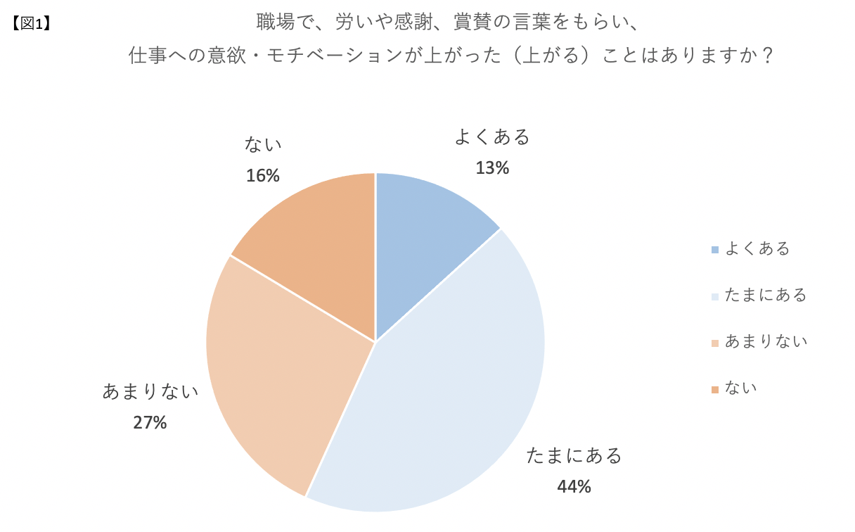 モチベーション向上・管理のポイント～部下のやる気アップの理論 - 社員研修,教育 職員研修 人材育成ならインソース
