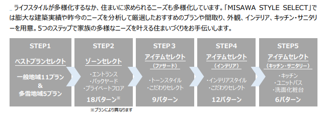 ミサワホームの評判・口コミ 価格・坪単価の目安注文住宅のアイデア
