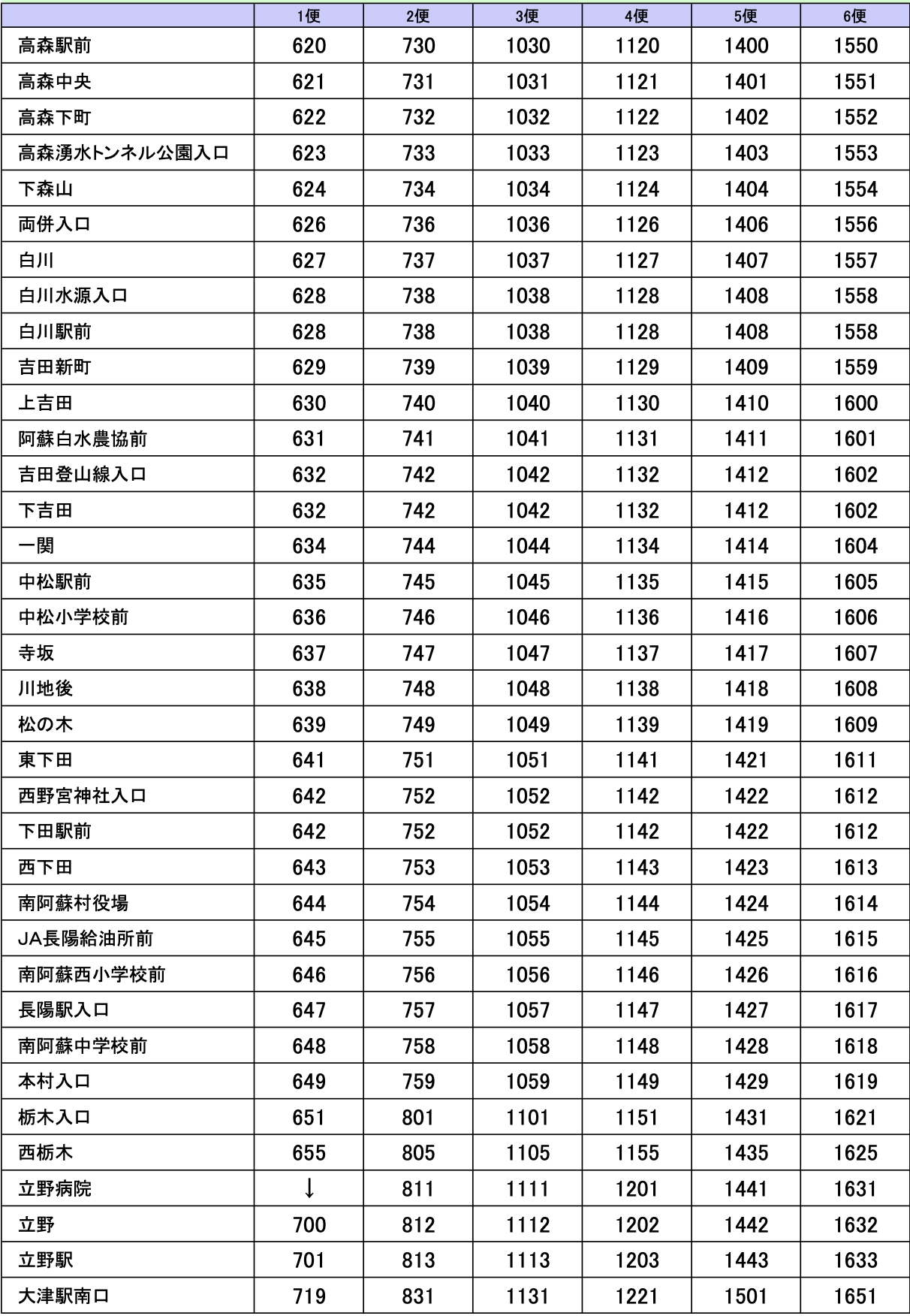 熊本鉄道紀行・後編〉 ある意味「熊本空港アクセス鉄道」先行体験？ JR豊肥線と空港ライナーを乗り継ぐ【コラム】 (2023年7月1日)