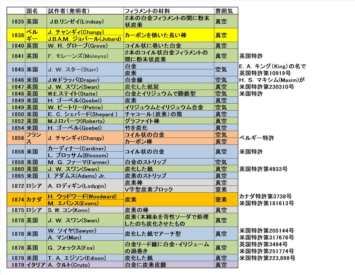 オームの法則のオームさんの凄さ建職バンクコラム