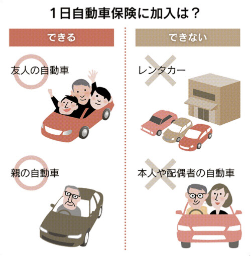 人」にかける自動車保険はある？ - SBIの自動車保険比較 インズウェブ