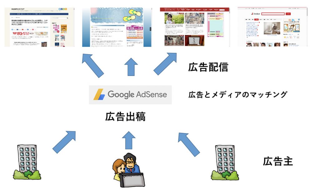 クリック報酬型とは！？今さら聞けない初心者がしっておくべきポイントをわかりやすく解説