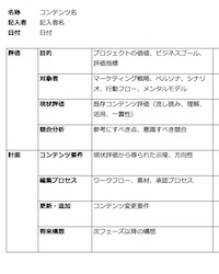 IAI Creative Brief クリエイティブブリーフひらくデザイン株式会社コンセント