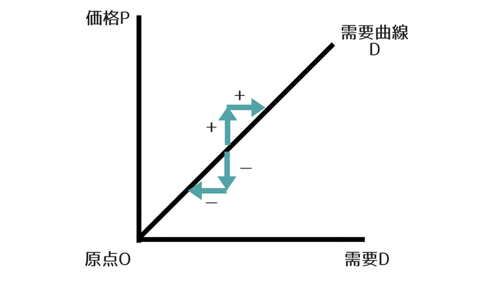 公共経済学Ｂ 第05講 スライド内部 08頁 価格弾力性と消費税の帰着