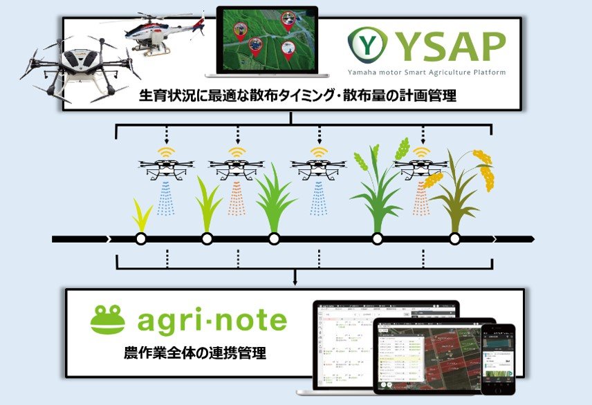 アグリノートとKOMECT™が連携開始！PressWalker