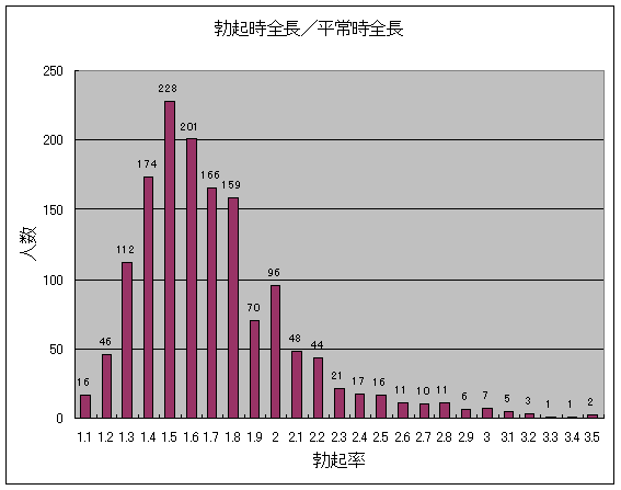 ペニスの平均サイズ | ネットのくすり屋さんコラム