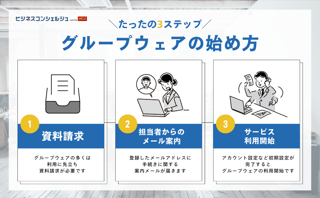 グループウェアで選ぶなら「使いやすさ」で選ぼう