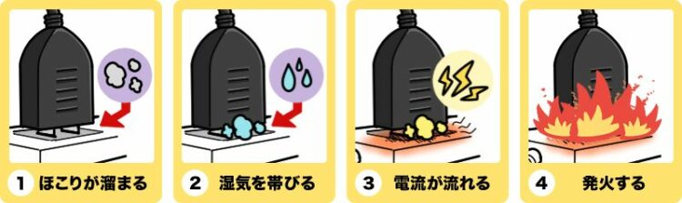 コンセントから火花が出たらどうする？原因と対策方法を学ぼう