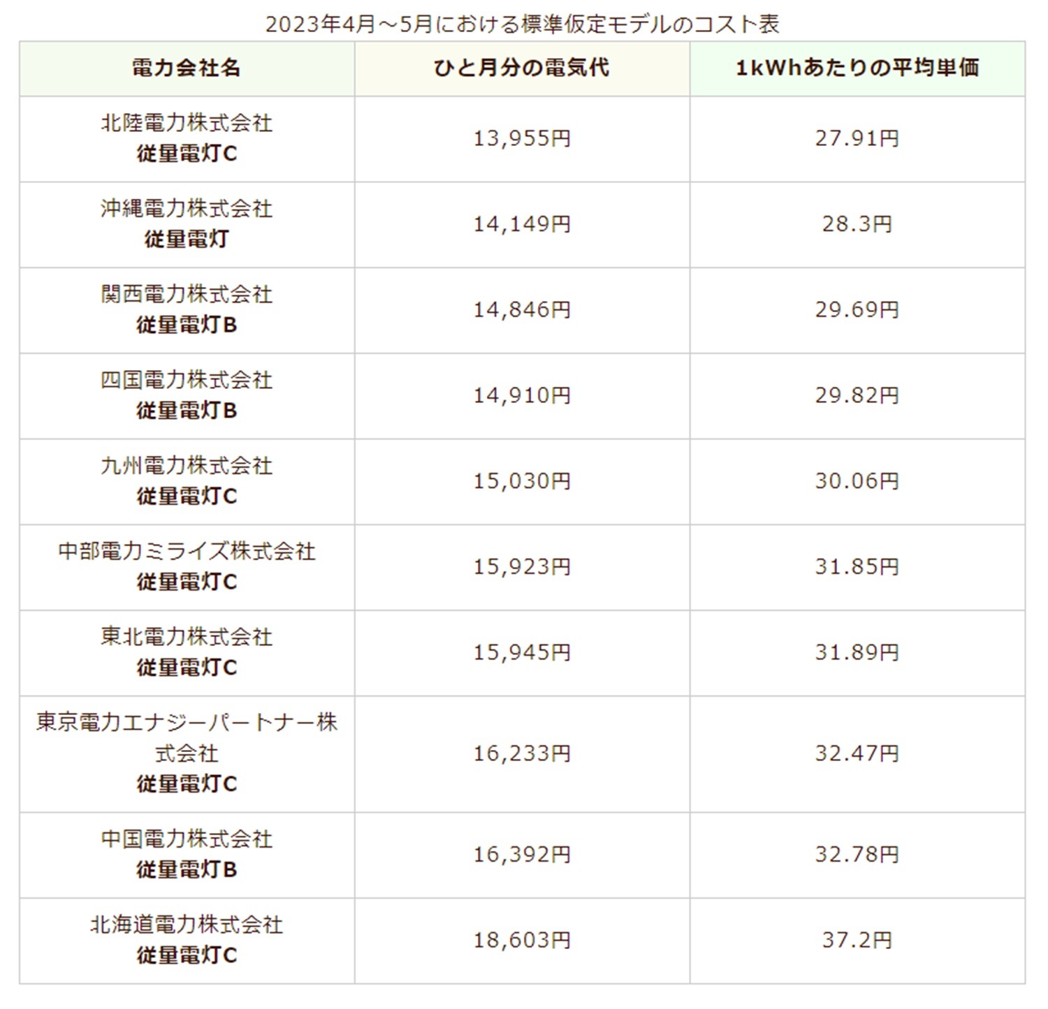 法人携帯を4大キャリアで徹底比較！料金プラン楽天モバイル 法人・ビジネスのお客様