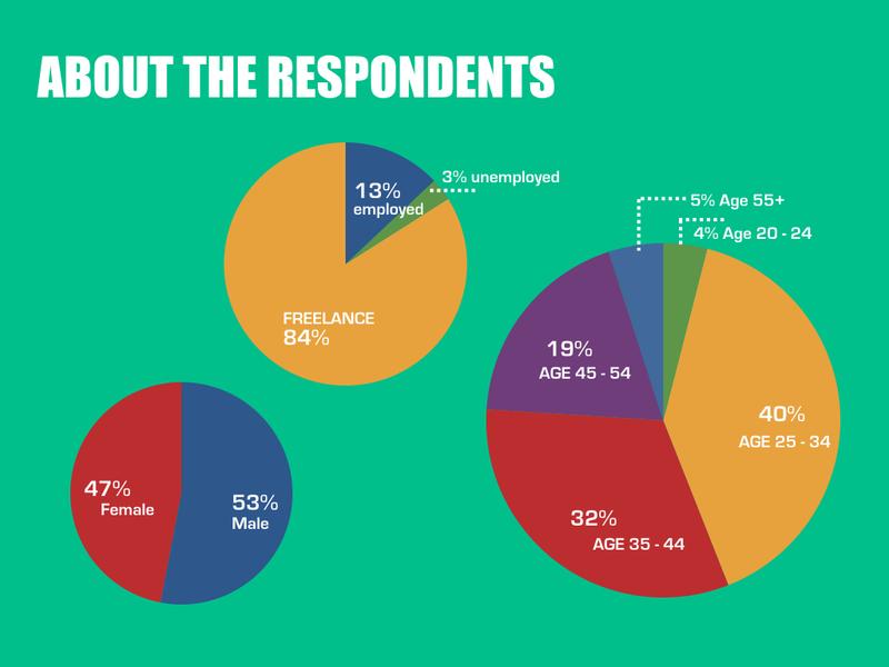 10月版 大使館 警備員の求人・仕事・採用スタンバイでお仕事探し