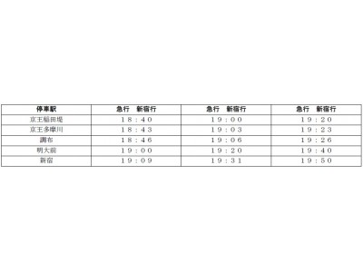 京王線の路線図・地図 - ジョルダン