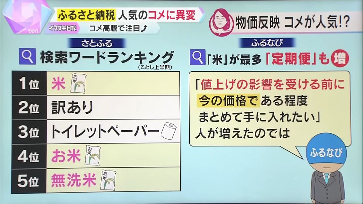 ふるさと納税」今年から確定申告の手続きが簡単に！控除の受け方と変更点を解説 – MONEY PLUS