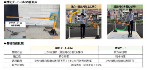 4.9 踏切しゃ断桿製品情報株式会社三工社