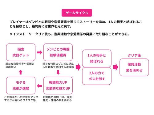 ゲームプランナーの就活での企画書の書き方を徹底解説！ 新卒・未経験