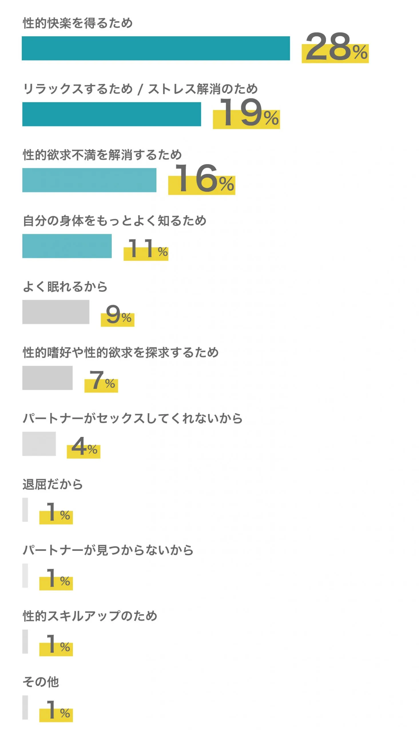 処女の初めてのオナニー講座！ひとりエッチのやり方、準備、使いたいアダルトグッズを紹介するよ！ | 処女がHを学べるブログ｜初えち学