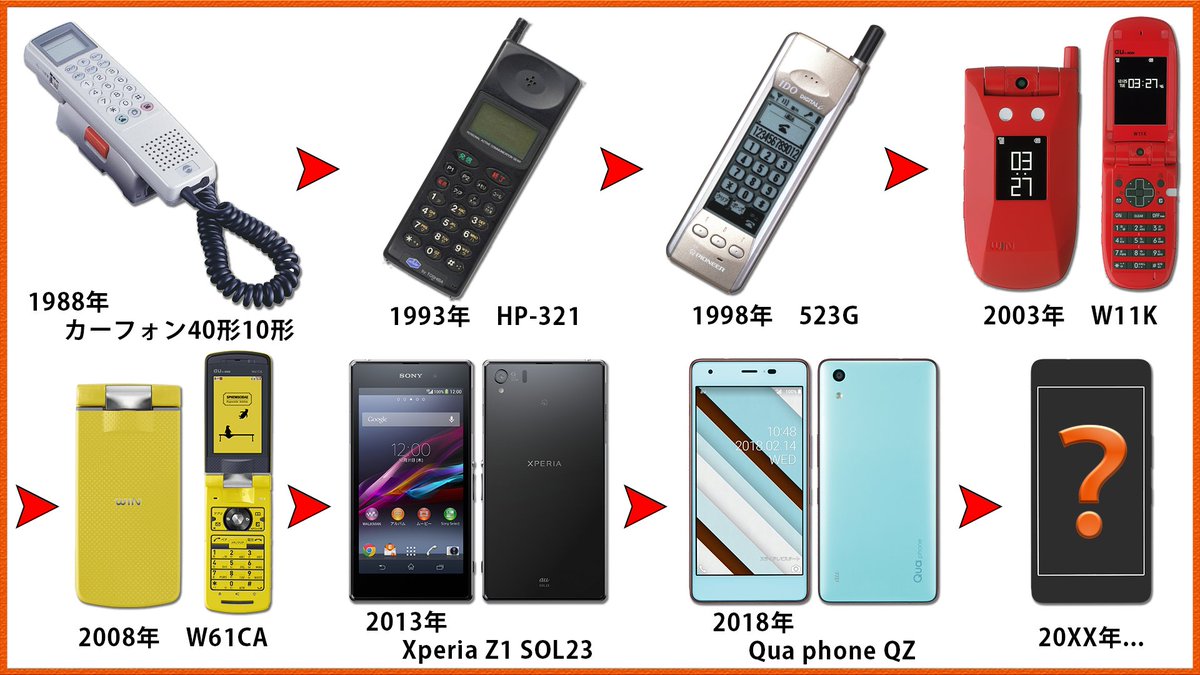スマホはいつからある？誕生から普及までの全歴史 年表付きでわかるスマートフォン進化