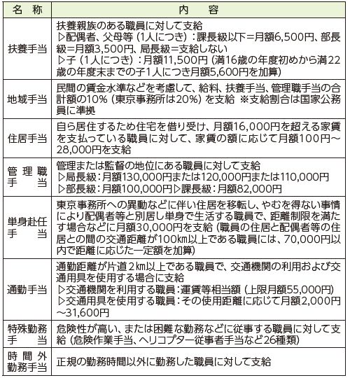 保育士の平均年収は？公務員の年収や給料の高い県をランキングで紹介なるほど！ジョブメドレ