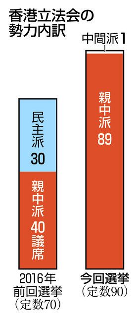 香港独立派団体の元代表、英国に亡命申請ロイタ