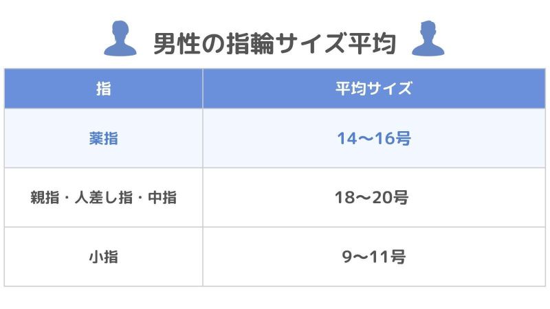 男性必見! バレずに指輪のサイズを測る方法とは?プレゼント選びの参考に! 春日井-公式 岐阜・愛知の質屋といったら質屋かんてい局ロレックス、ヴィトン、貴金属始め、ブランド品の買取、販売ならお任せください。茜部、細畑、北名古屋、小牧、春日井、大垣